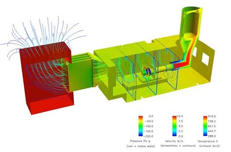 cfd-uri|Definitia CFD.